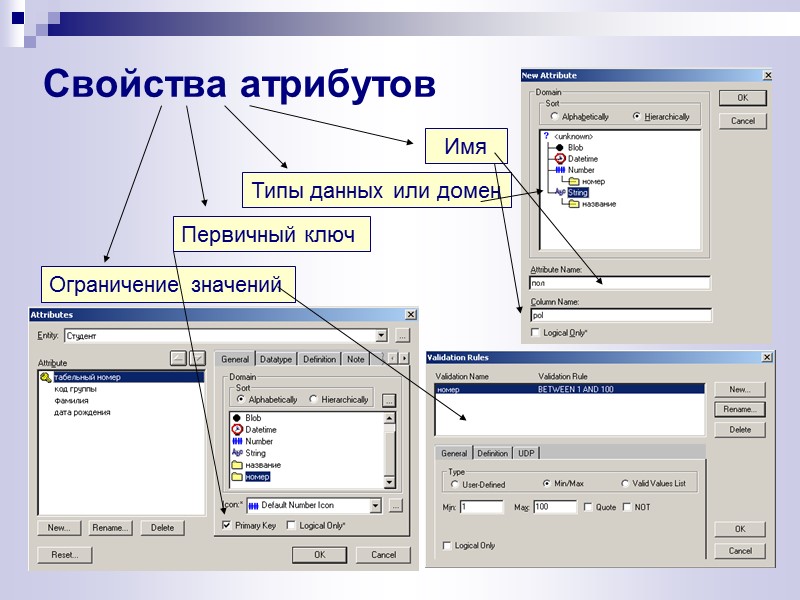 Свойства атрибутов Типы данных или домен Имя  Первичный ключ  Ограничение значений